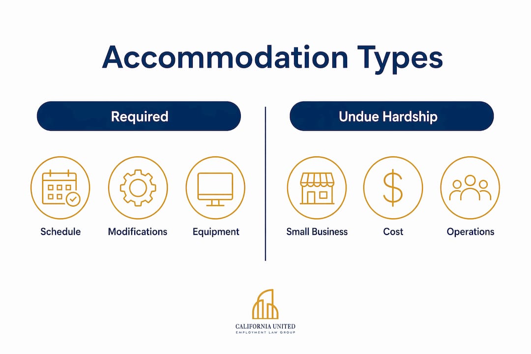Infographic comparing accommodation requirements and undue hardship