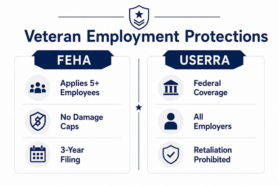 Infographic showing California and federal veteran employment protections