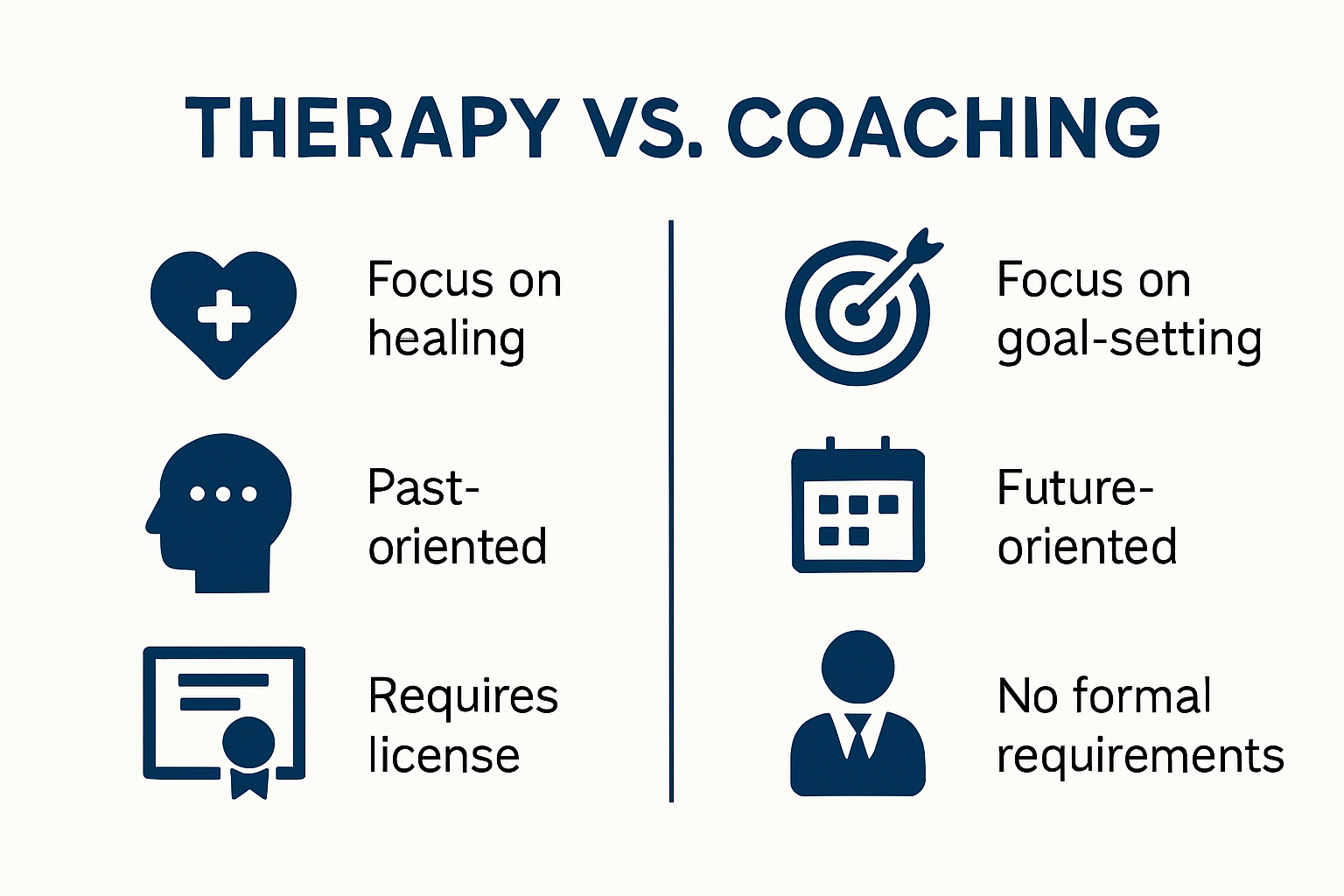 Infographic comparing therapy versus coaching approaches