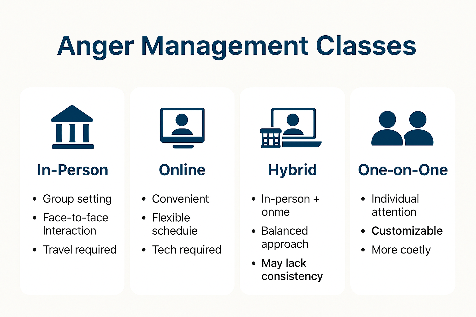 Comparison of anger management class formats and benefits
