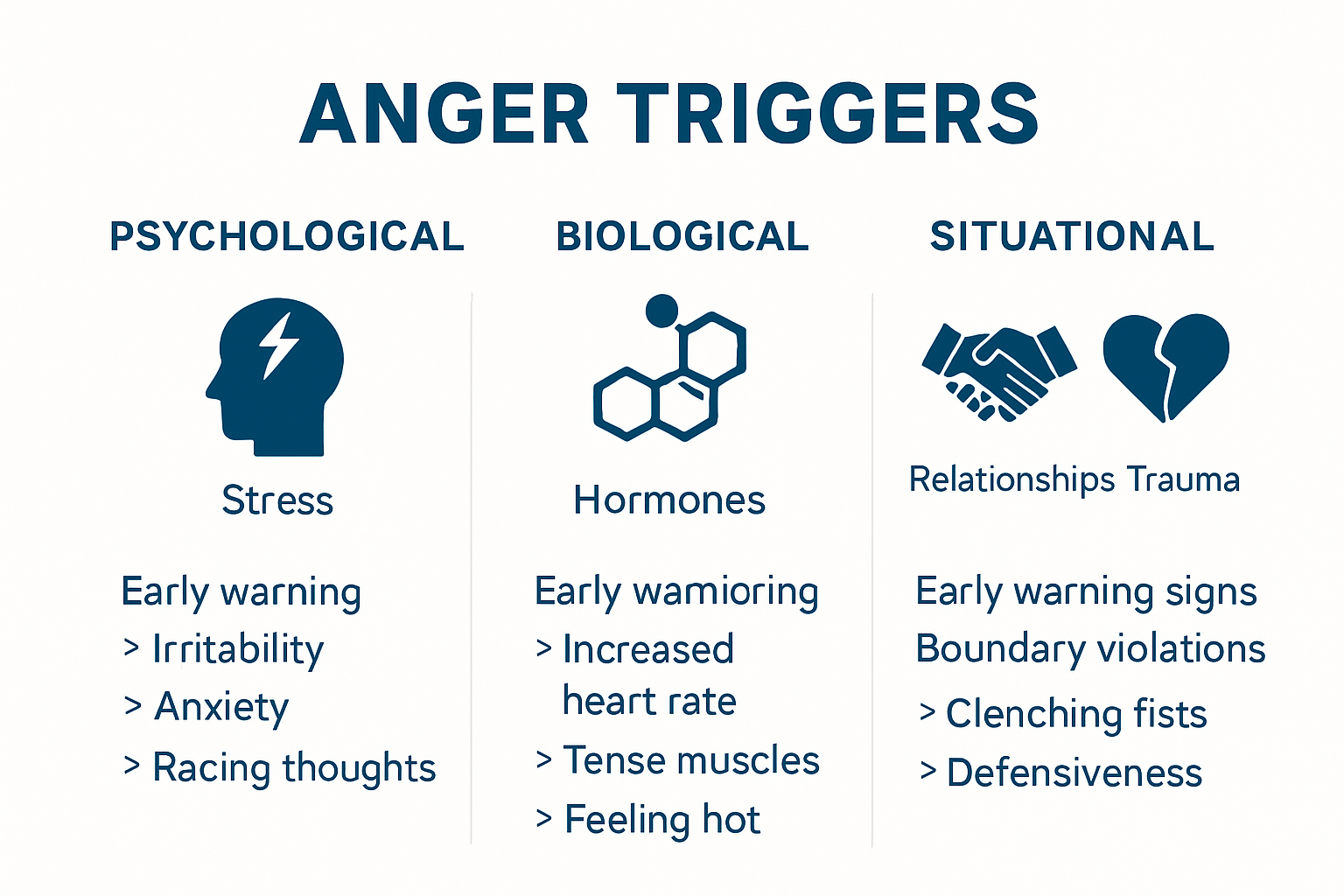 Infographic mapping anger triggers and their warning signs