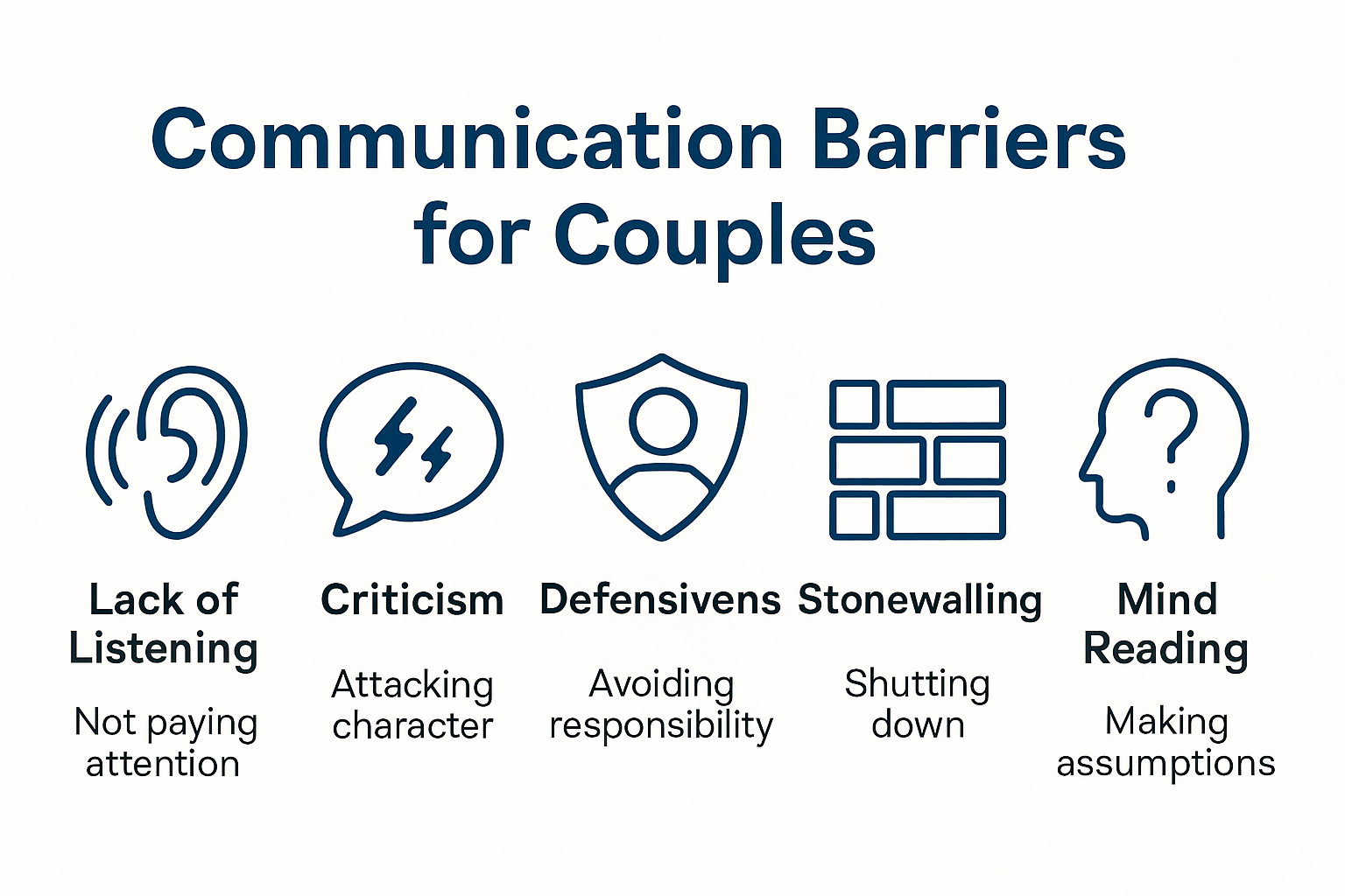 Infographic showing common couples communication barriers and their effects