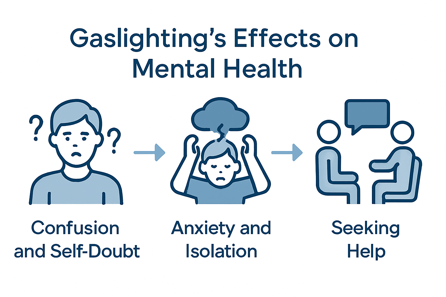 Infographic showing gaslighting’s impact on mental health