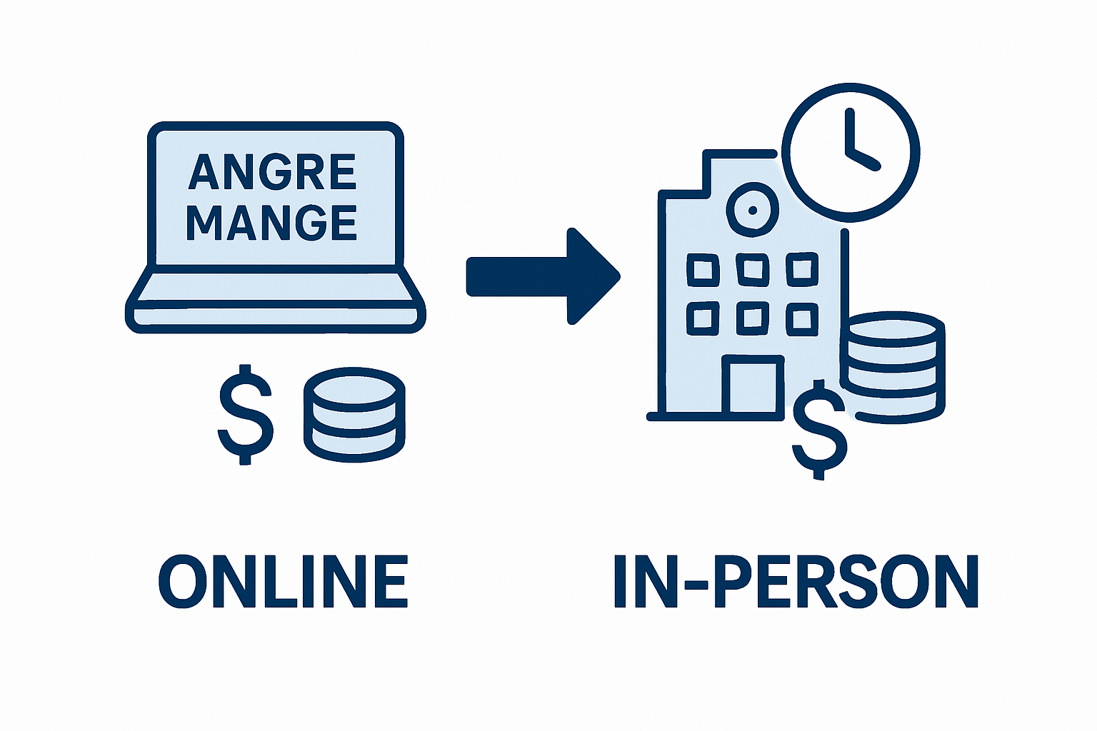 Infographic comparing online and in-person anger management costs