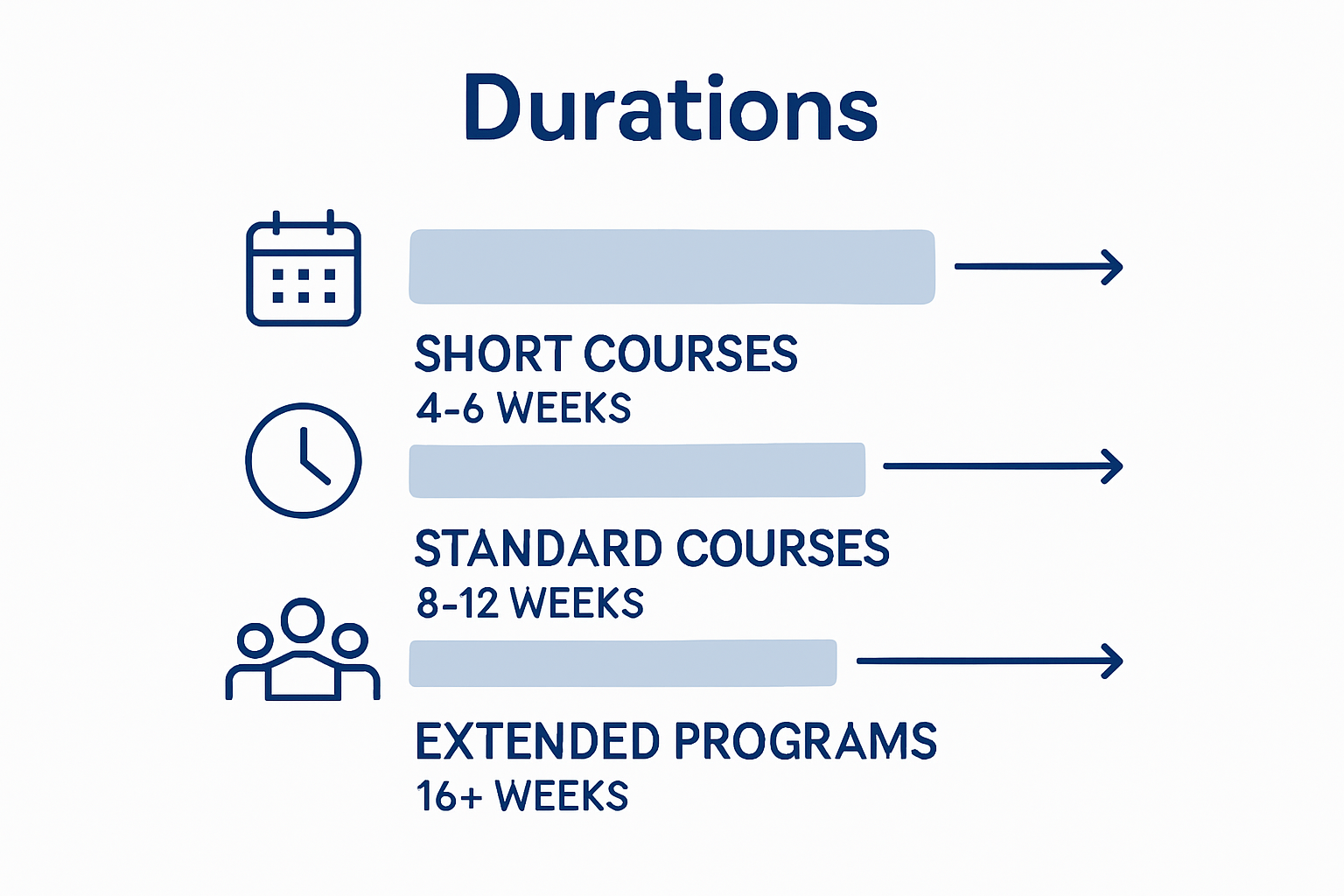 Anger management duration timelines comparison infographic