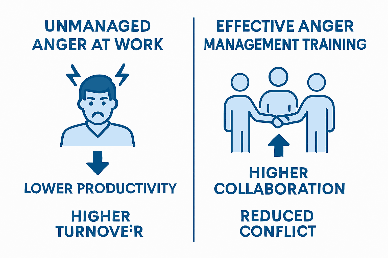 Infographic comparing anger management outcomes