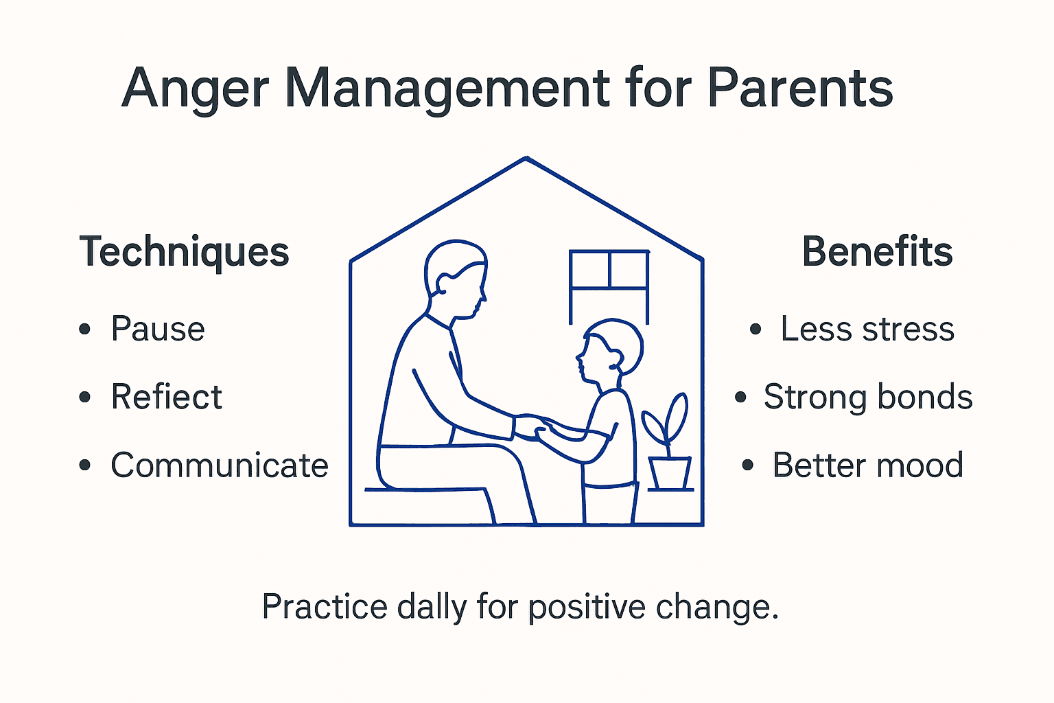 Infographic showing anger management strategies and benefits