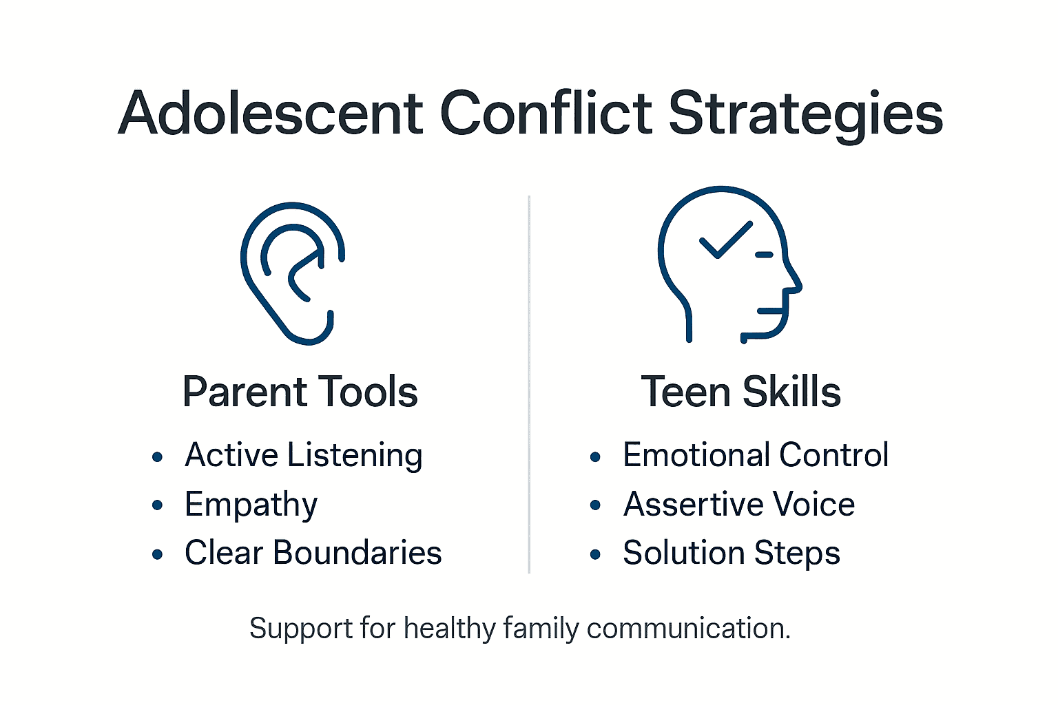 Infographic with parent and teen strategies for conflict
