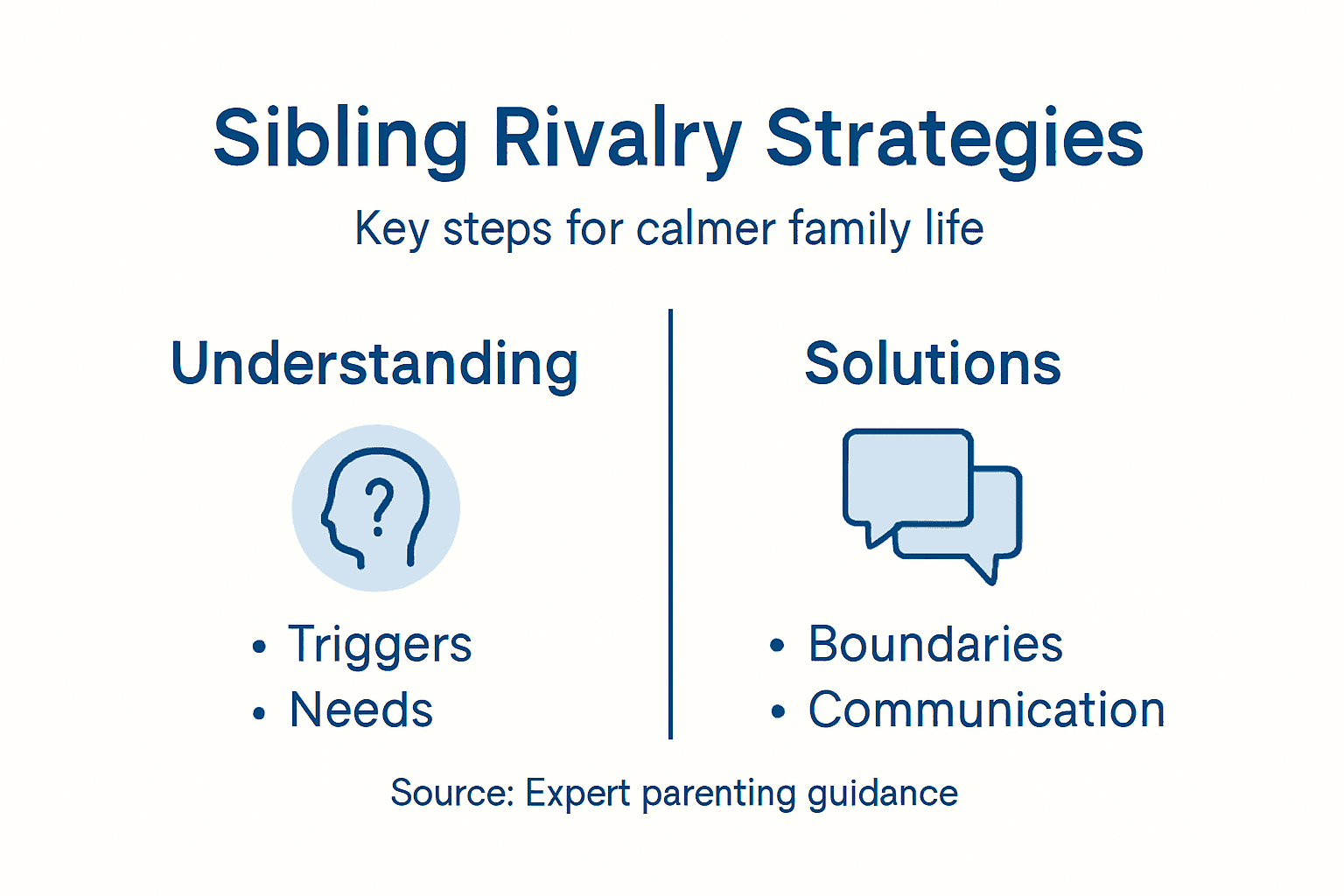 Infographic outlining sibling rivalry management steps