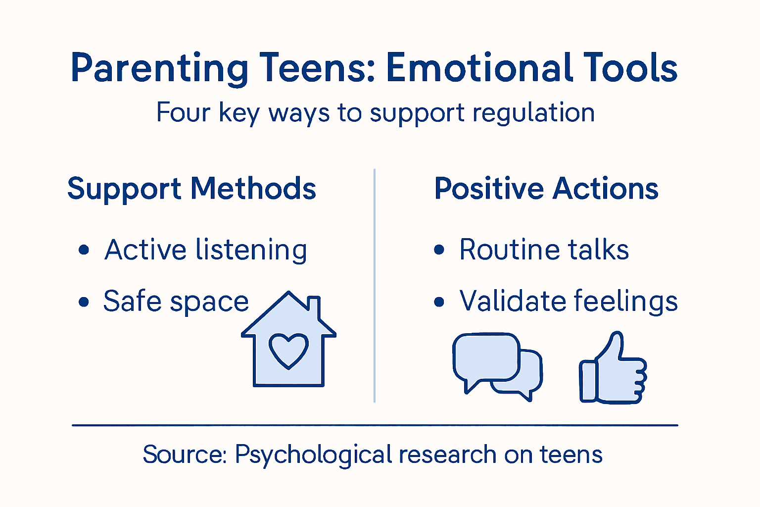 Infographic visualizing parental support strategies
