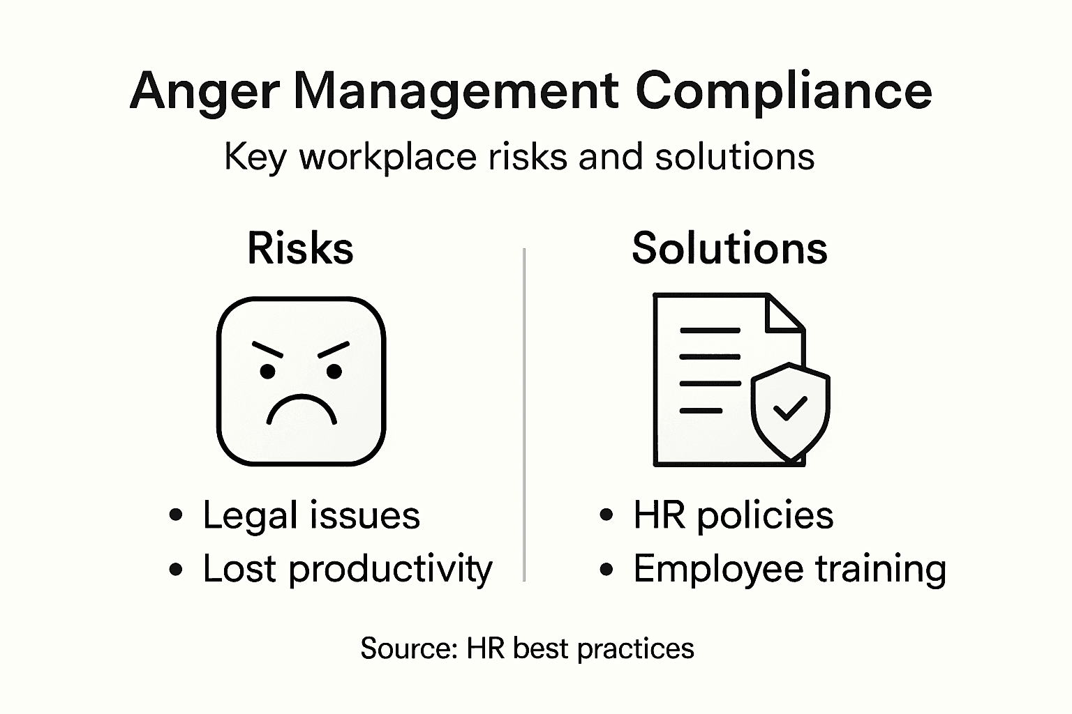 Infographic showing compliance risks and solutions