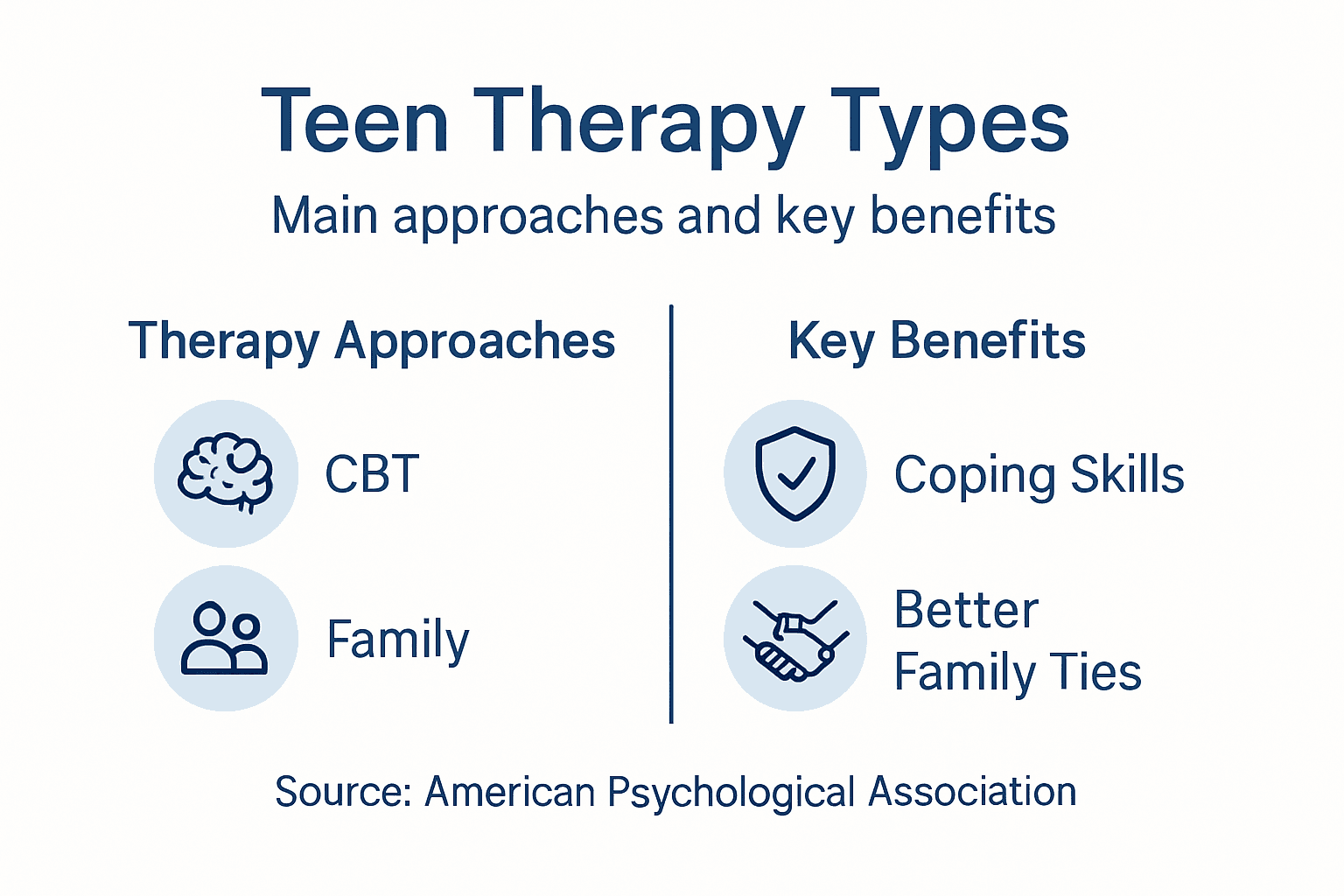 Infographic showing main types of teen therapy