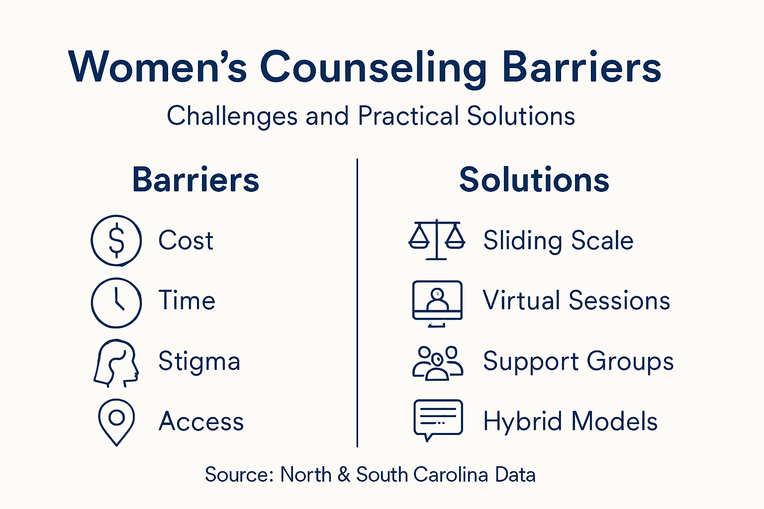 Infographic of barriers and solutions for women