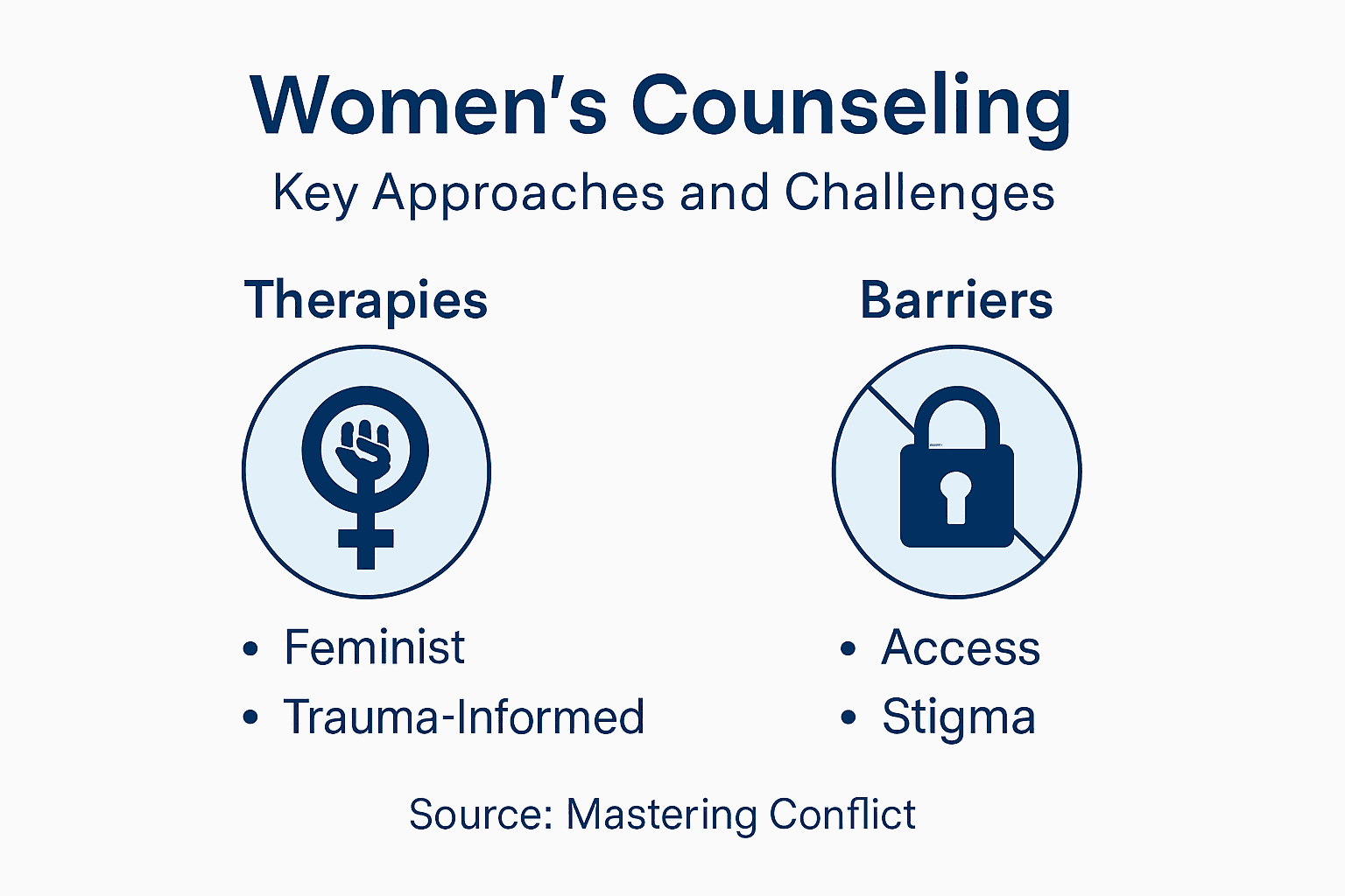 Infographic of women’s counseling with approaches and barriers