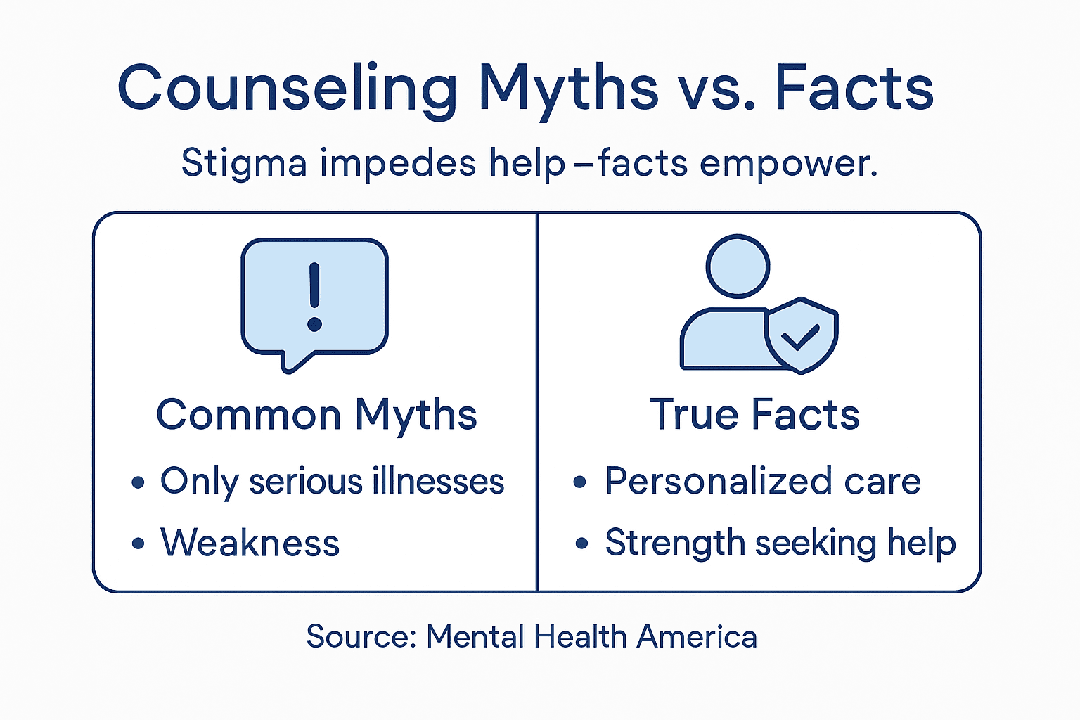 Infographic dispelling counseling myths and stigma