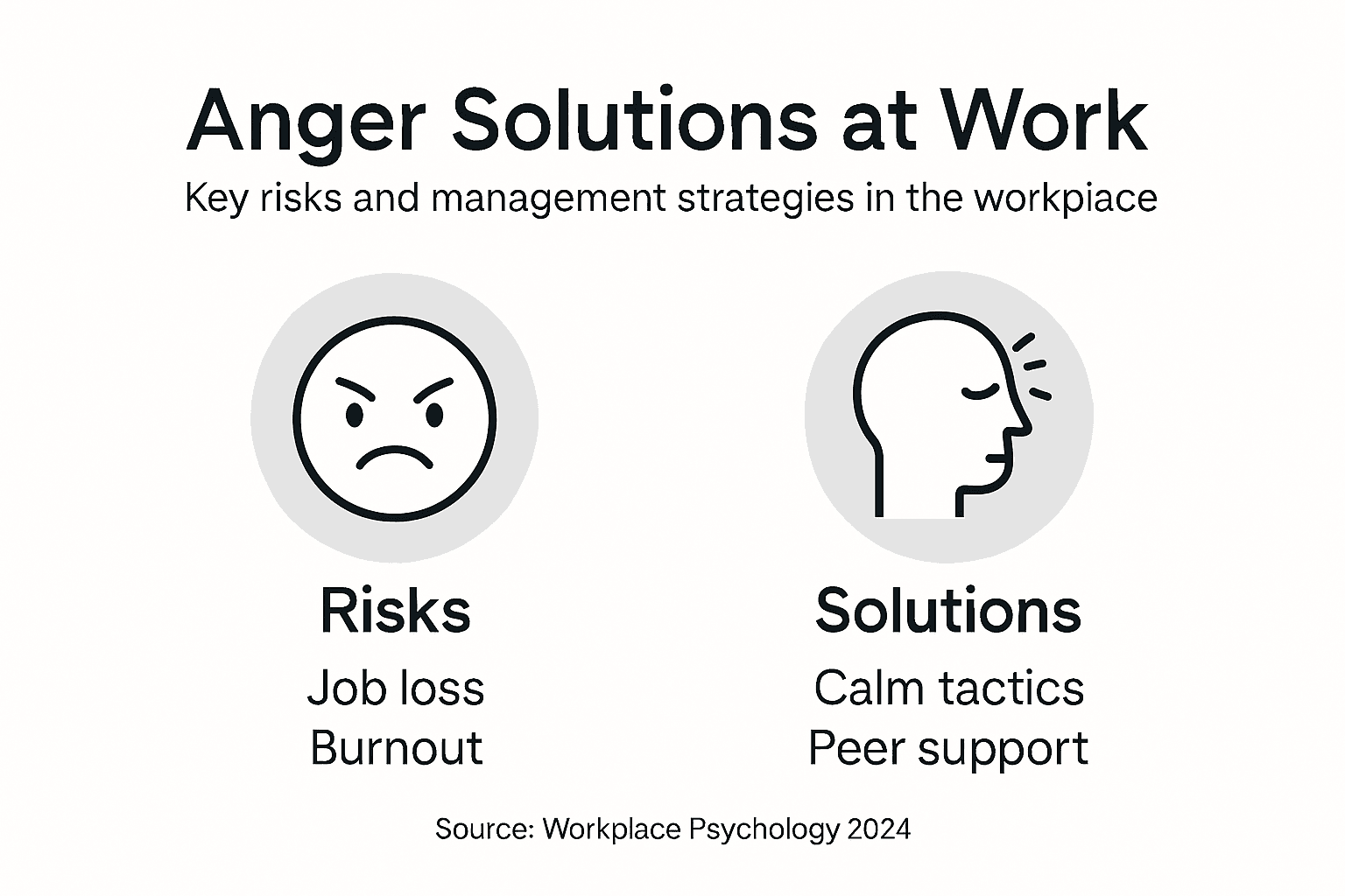 Infographic about workplace anger risks and solutions