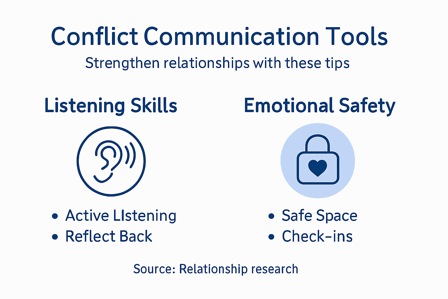 Infographic shows conflict communication tips