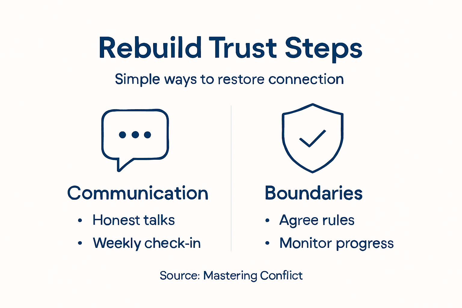 Infographic steps for rebuilding trust after infidelity
