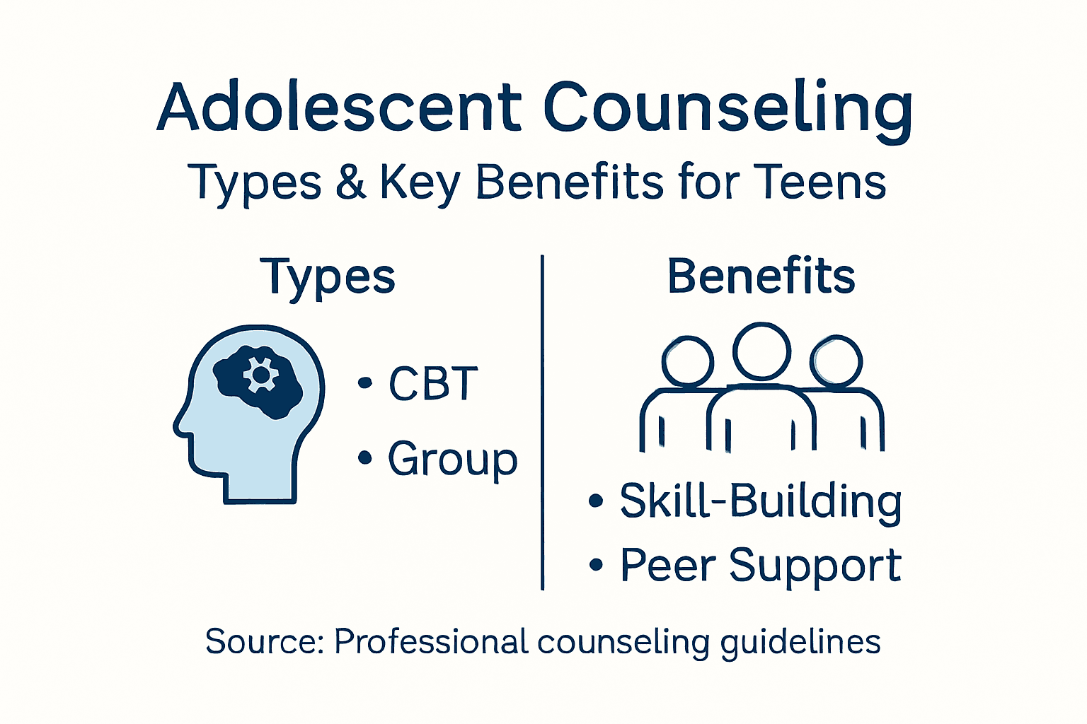 Infographic showing adolescent counseling types and benefits