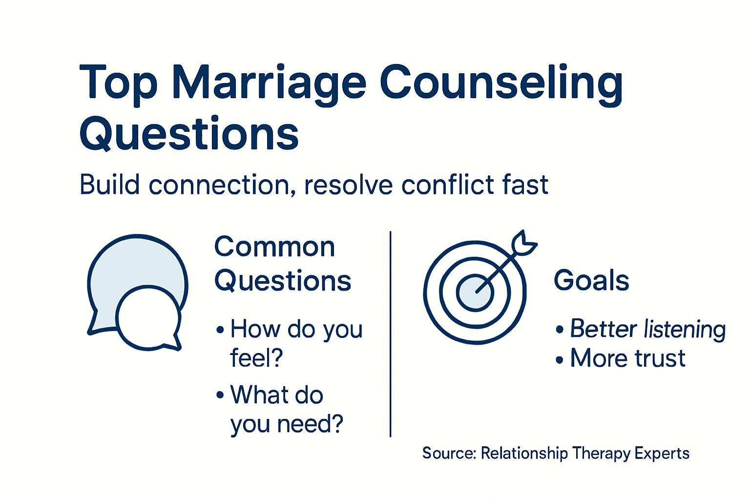 Infographic highlights key counseling questions