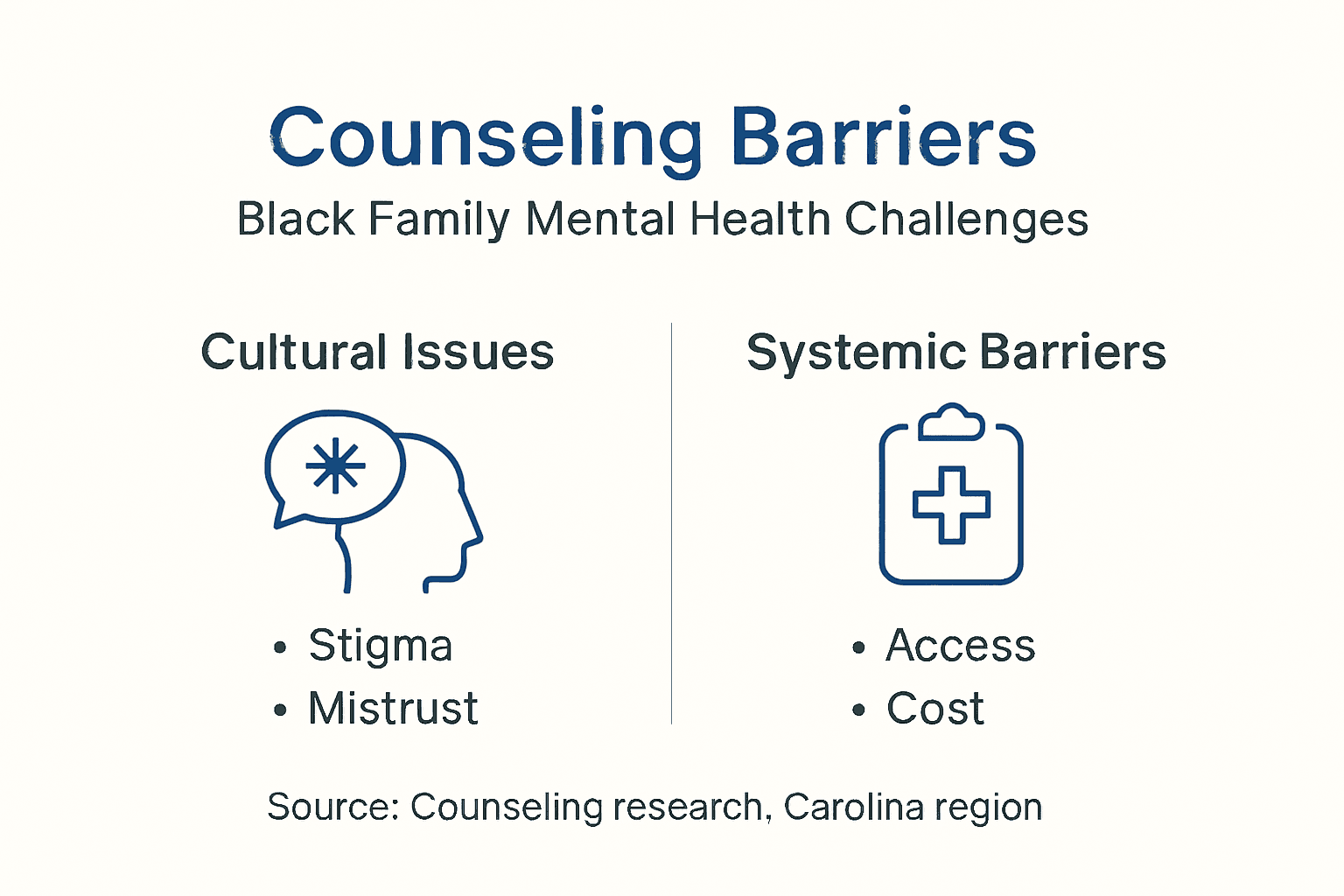 Infographic showing barriers Black families face in counseling