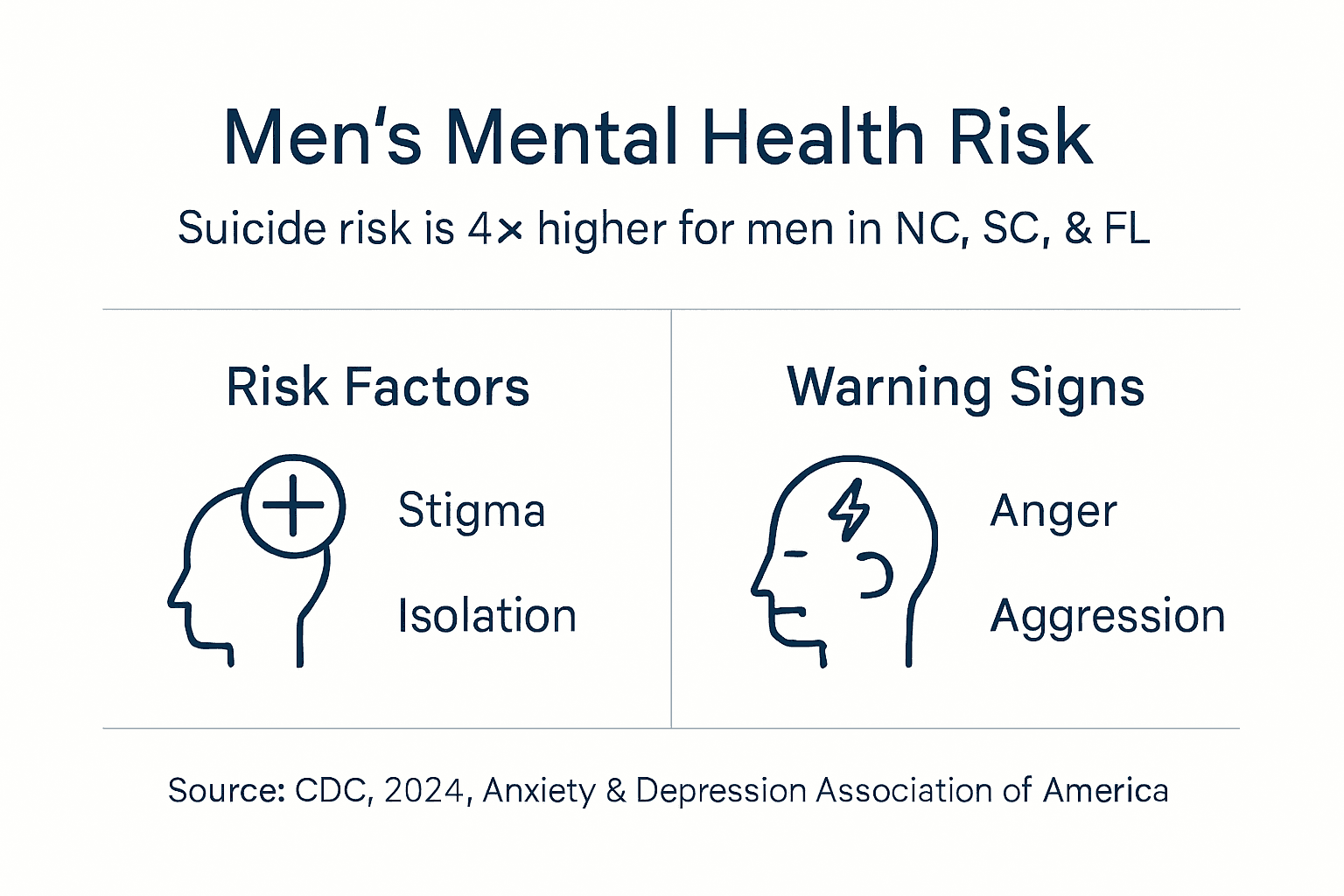 Infographic showing men’s suicide risk factors