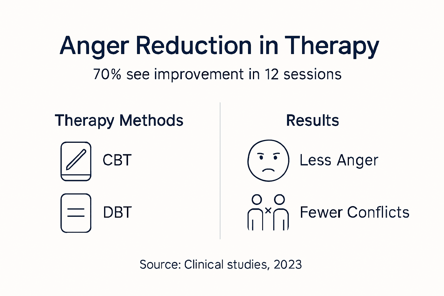 Infographic with therapy and results summary