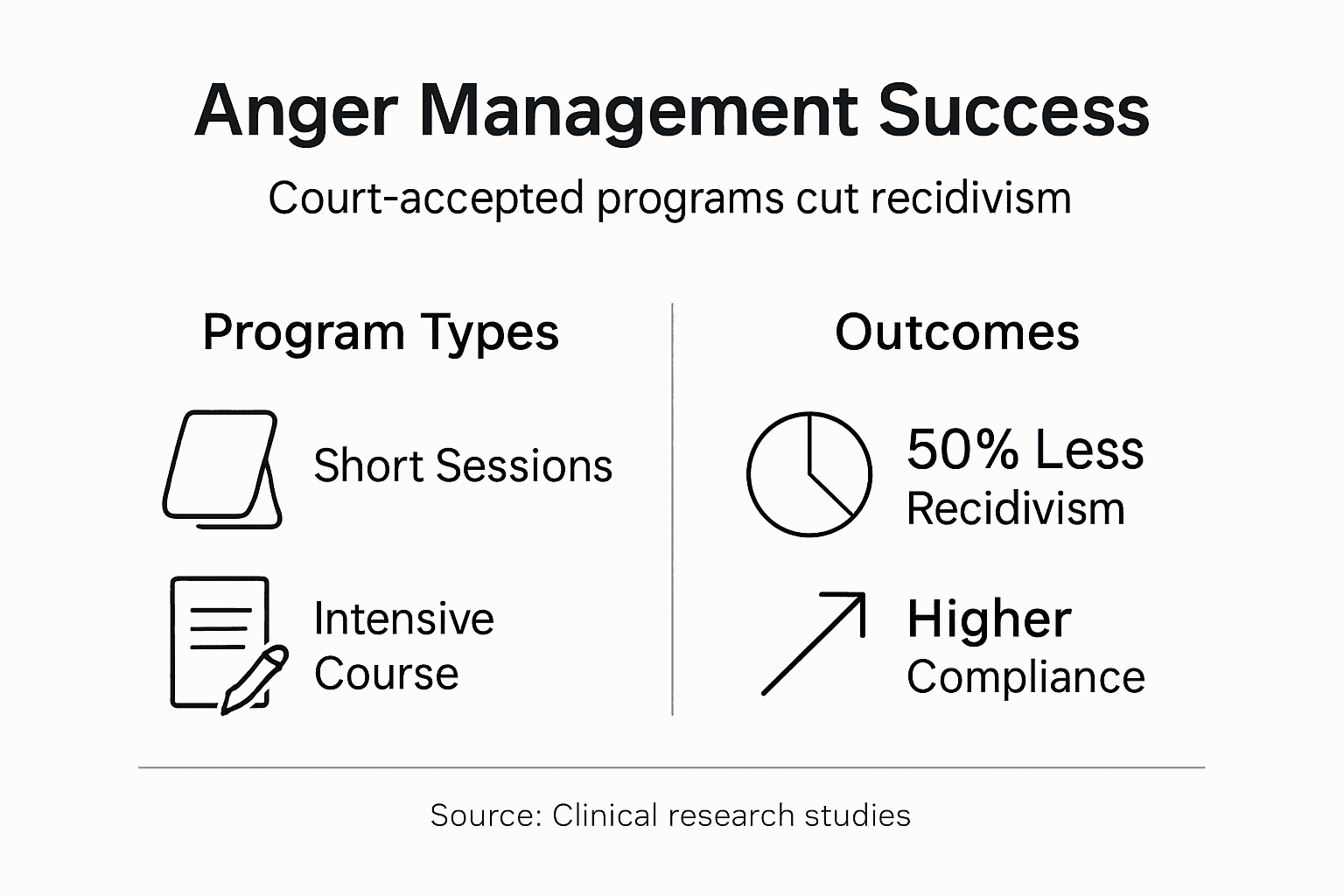 Infographic showing program types and outcomes