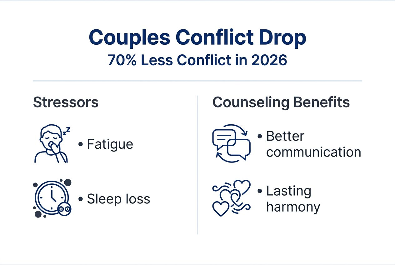 Infographic couples counseling stressors benefits