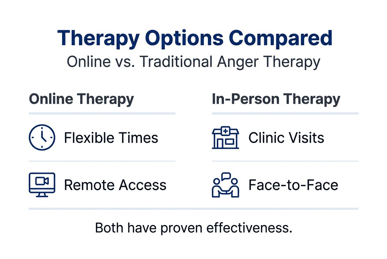 Infographic comparing online and traditional therapy