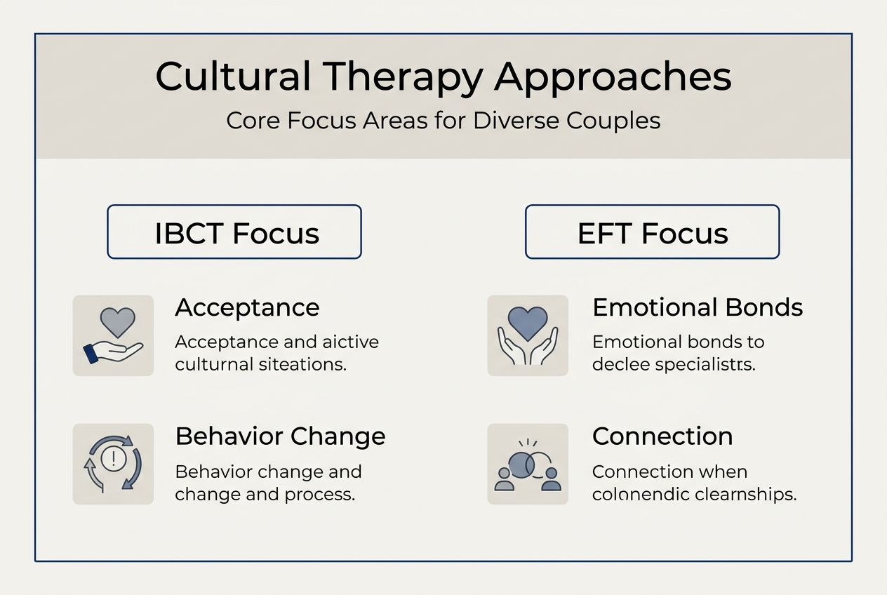 Infographic with IBCT and EFT cultural therapy focus