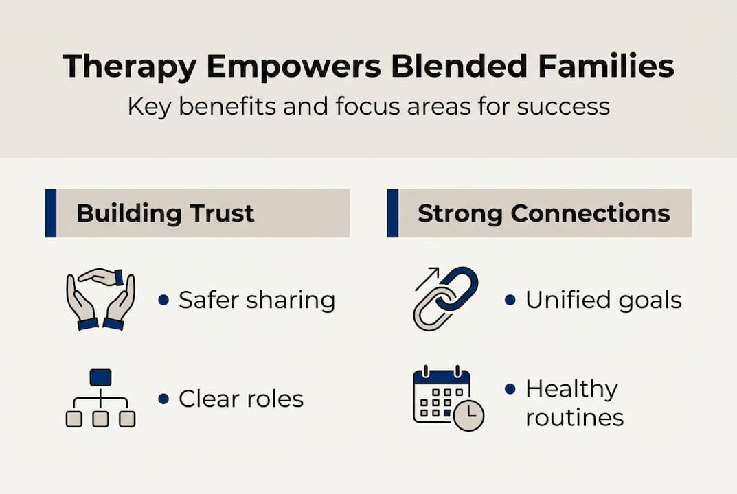 Infographic on family therapy benefits for blended families