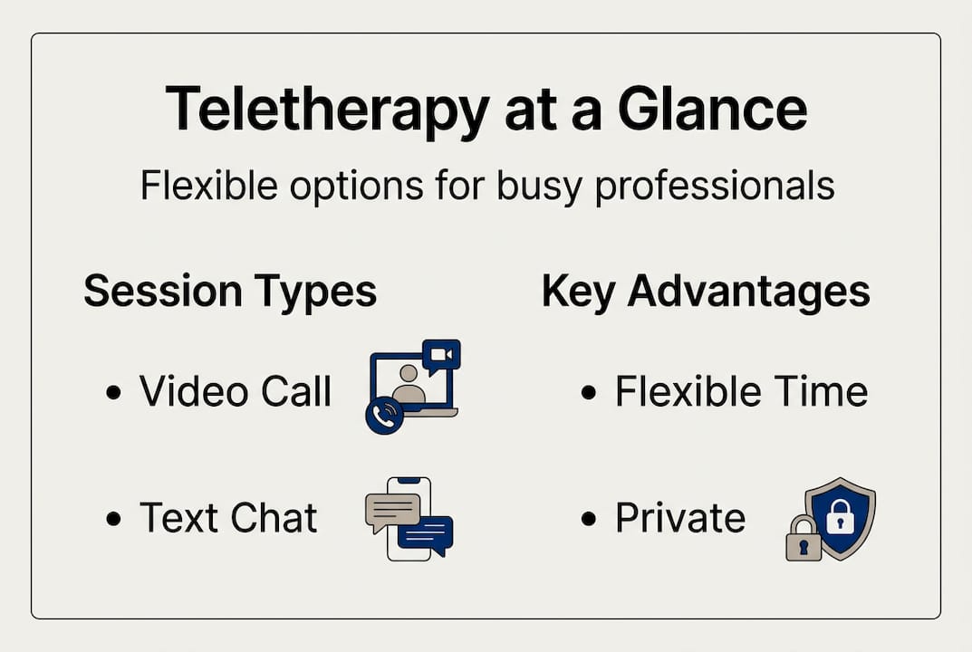 Infographic showing teletherapy session types and benefits