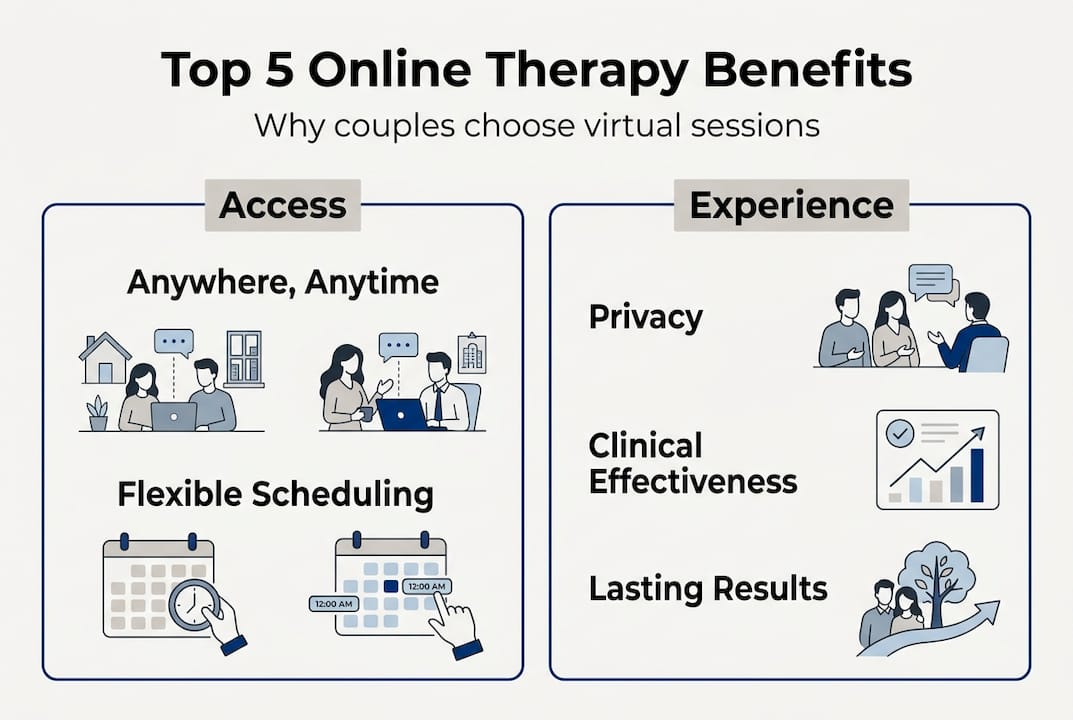 Infographic listing online therapy benefits for couples