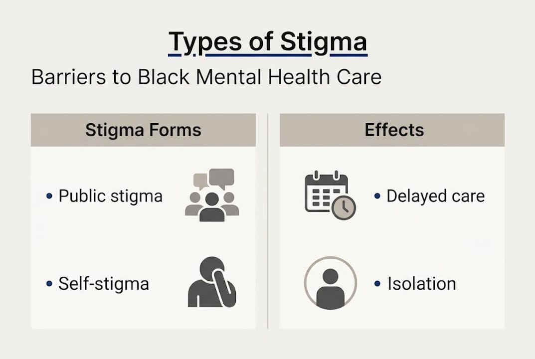 Infographic on types and effects of stigma