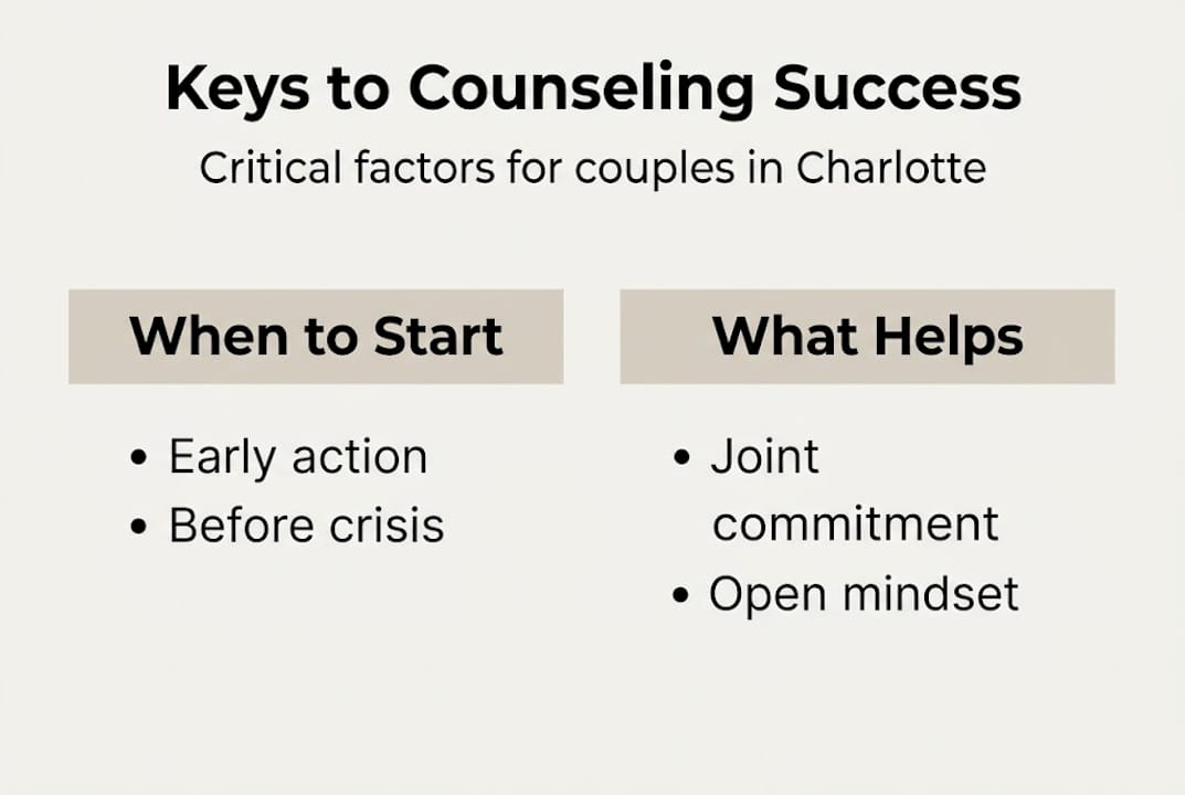 Infographic on keys to counseling success