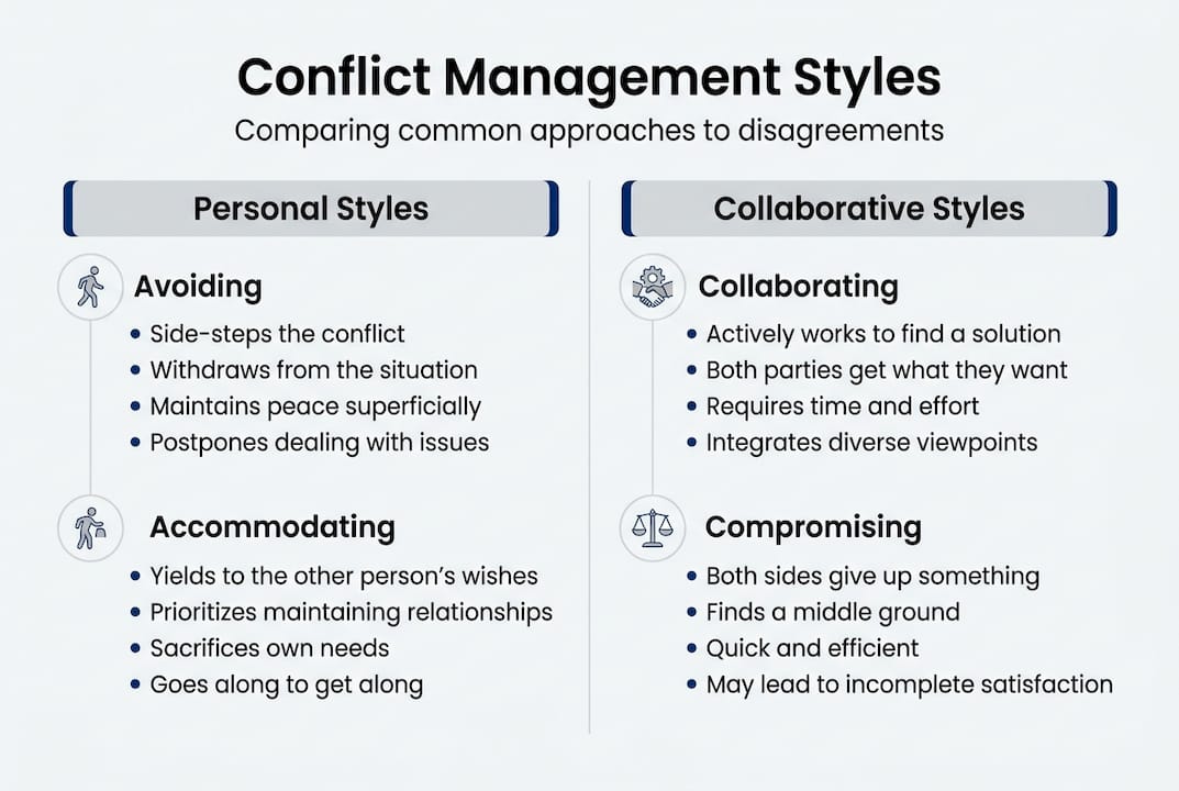 Infographic comparing conflict management styles