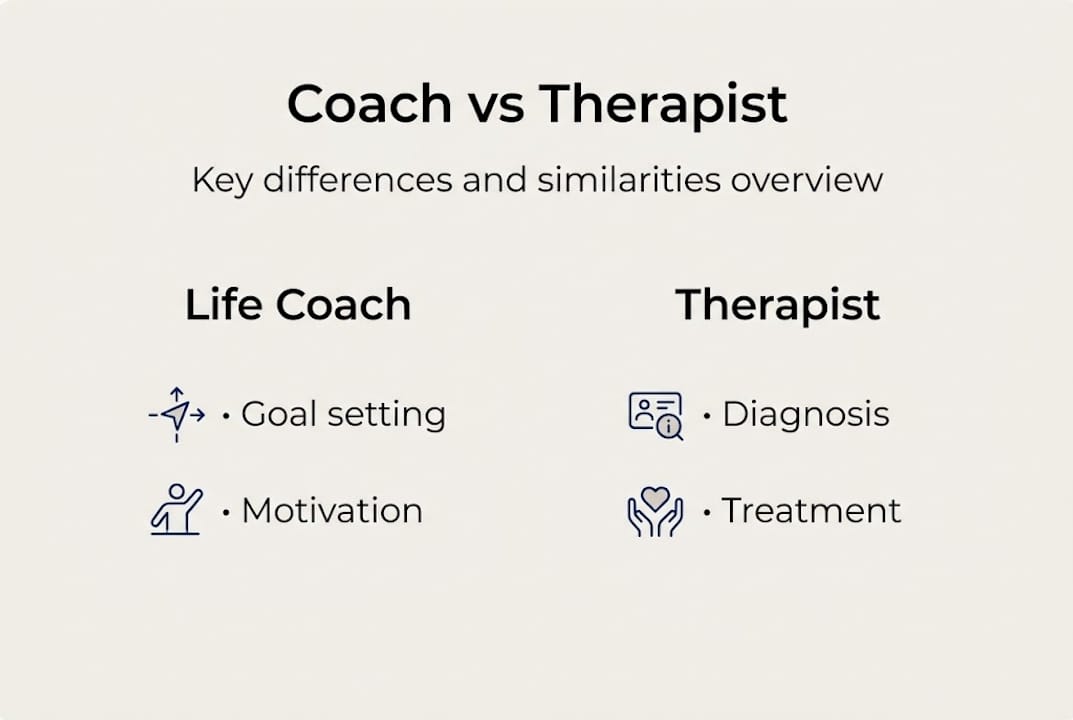 Infographic compares coaches and therapists roles