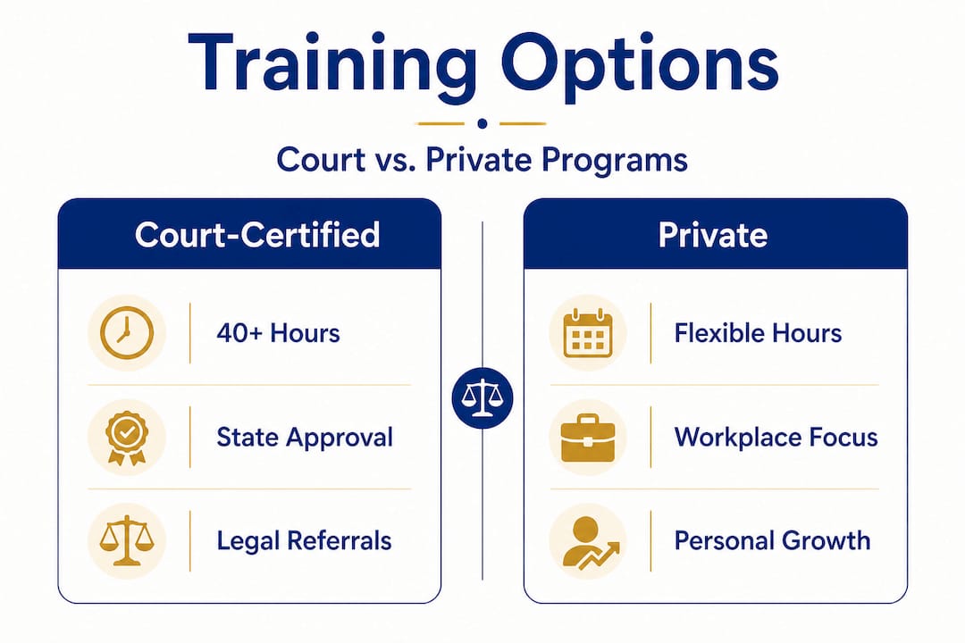 Infographic comparing mediation training types