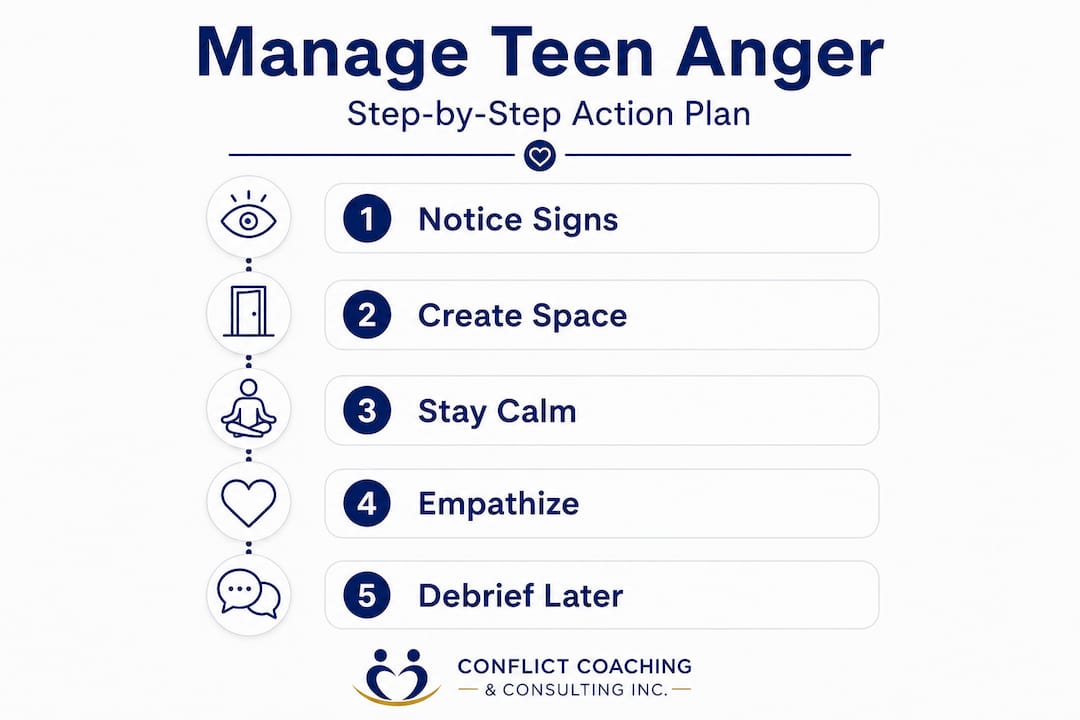 Infographic with five steps to manage teen anger