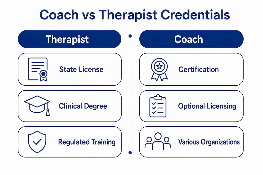 Infographic comparing coach and therapist credentials