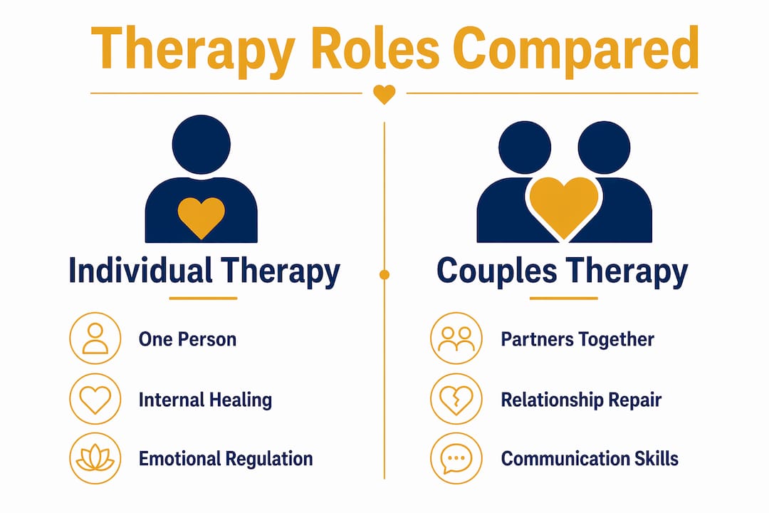 Infographic comparing individual and couples therapy roles