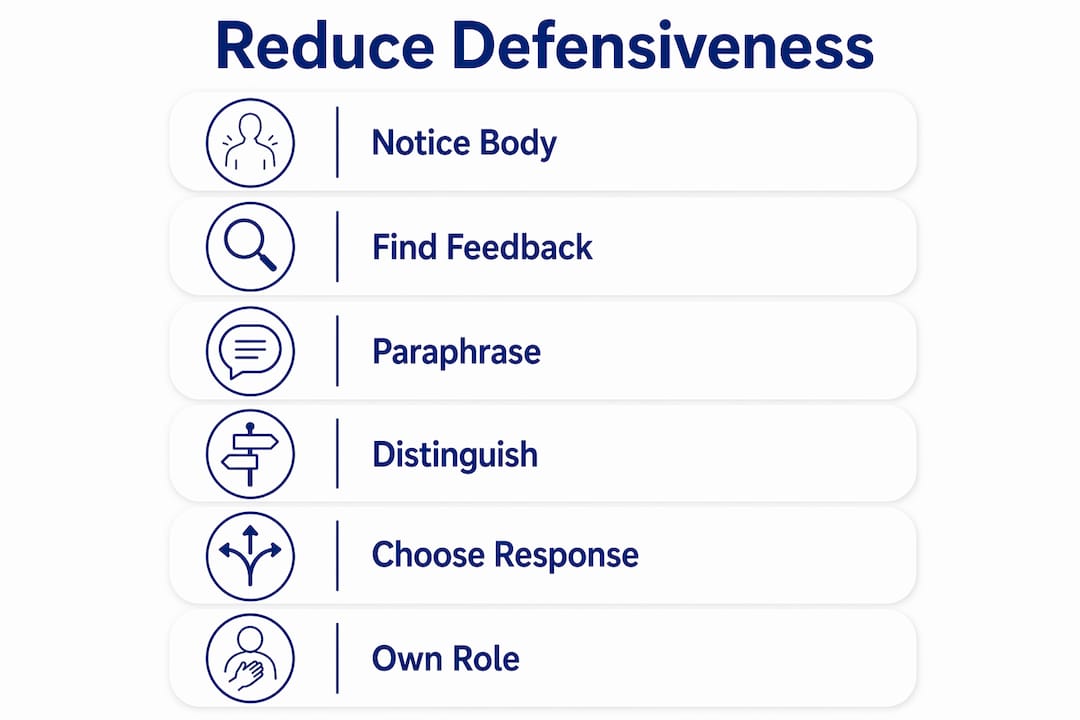 Infographic showing steps to reduce defensiveness