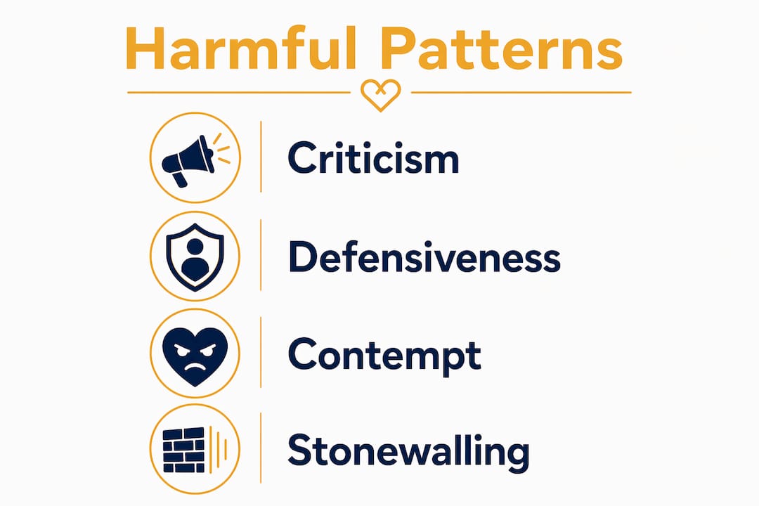 Infographic showing harmful communication patterns overview