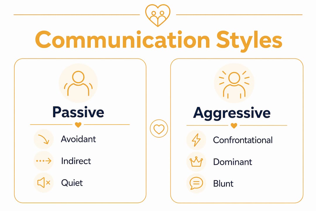 Infographic comparing passive and aggressive communication styles