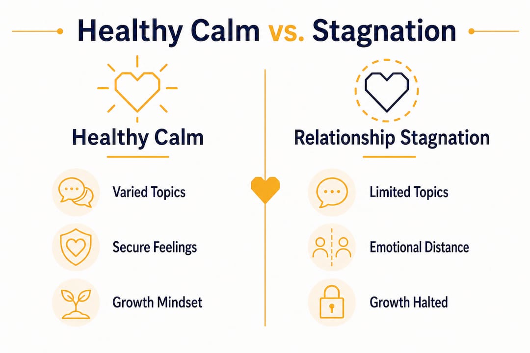 Infographic comparing healthy calm and stagnation
