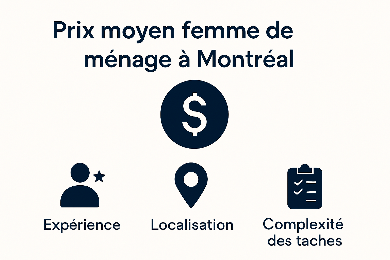 Schéma des facteurs qui influencent le prix moyen femme de ménage à Montréal.