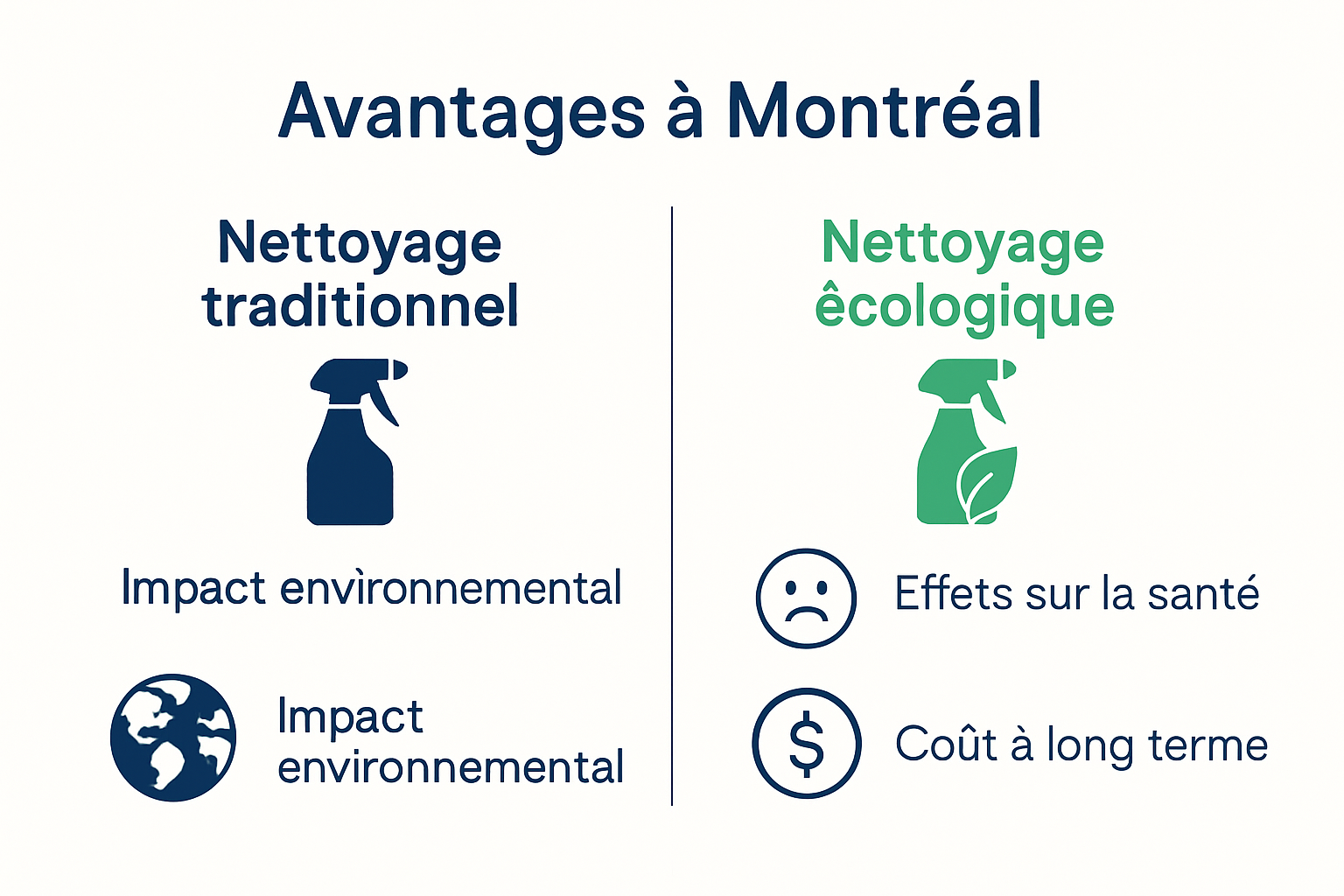 entreprise nettoyage écologique à Montréal