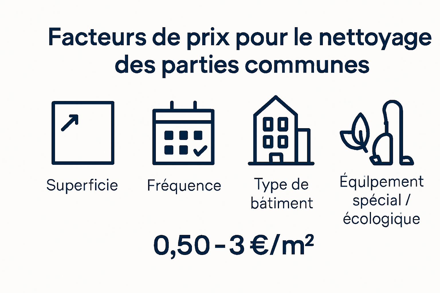 Infographic showing factors influencing communal cleaning prices