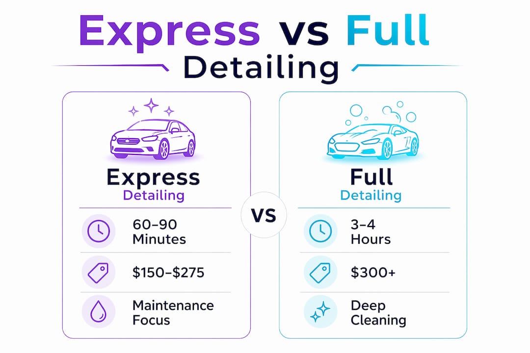 Infographic comparing express and full car detailing features